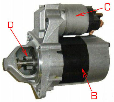 Starter motor clutch problem